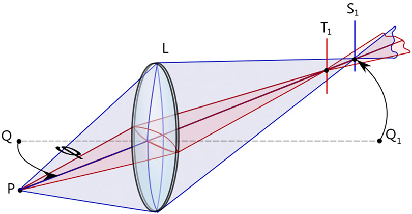 explicación del astigmatismo ocular