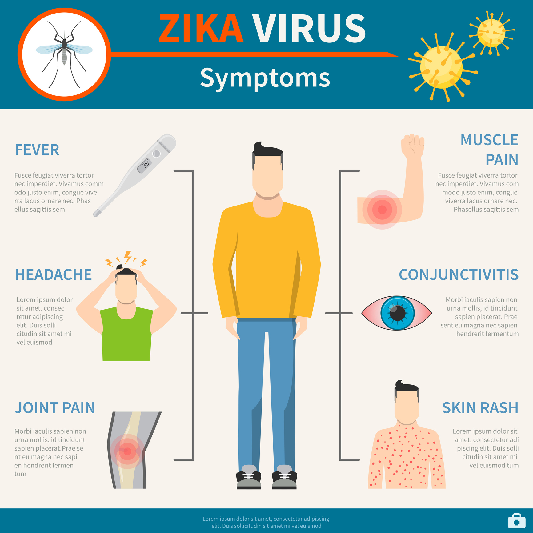 Síntomas de la infección por el virus de Zika