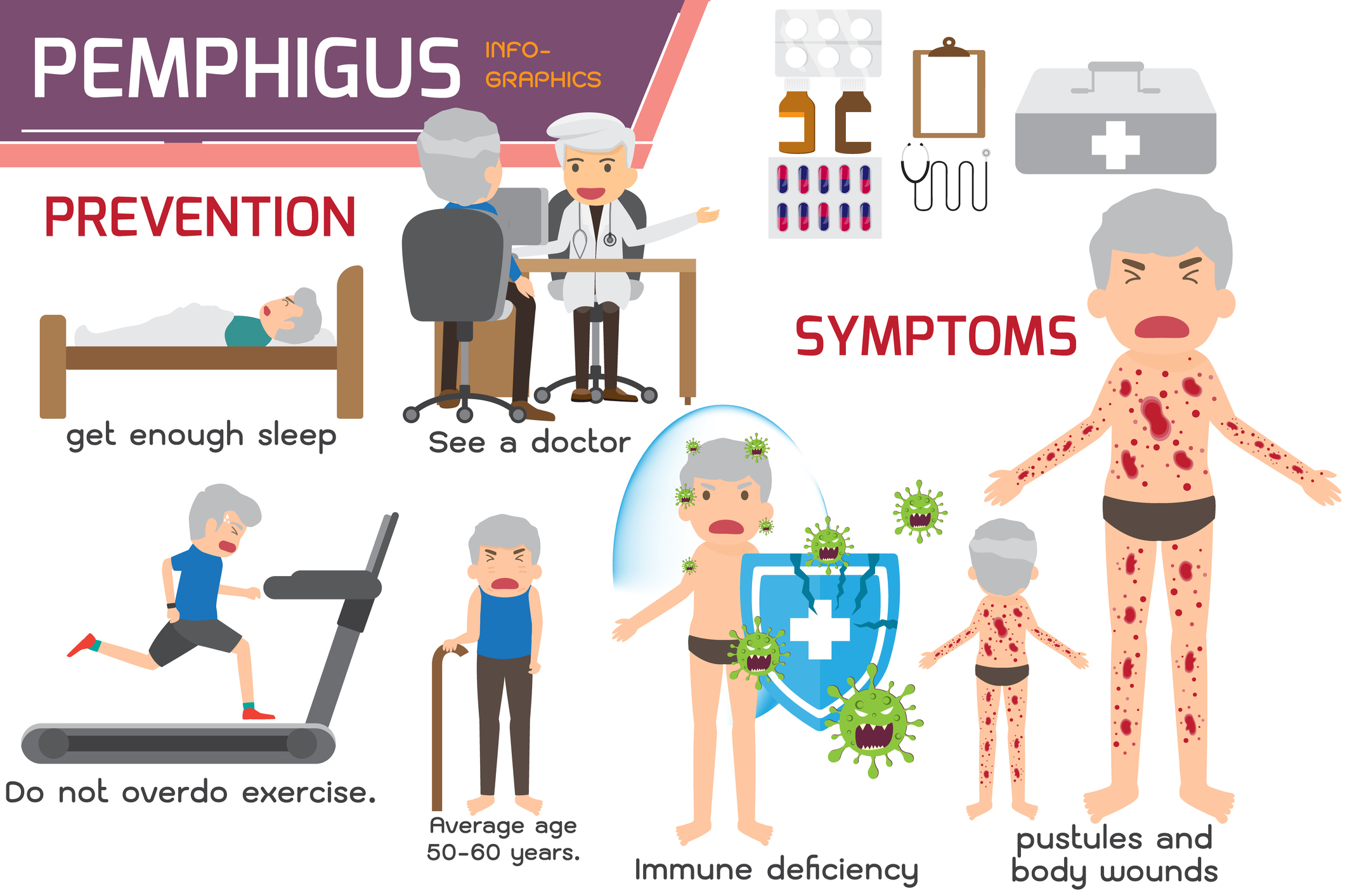 Síntomas y prevención del pénfigo