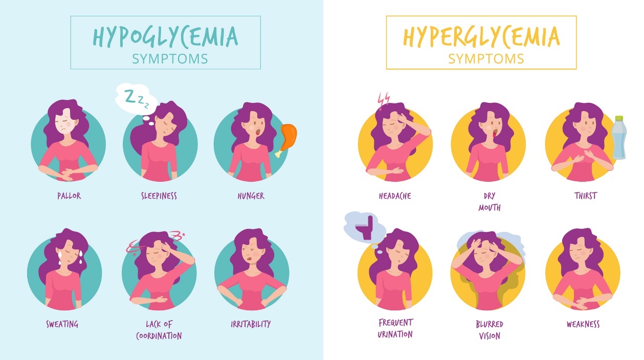 Hipoglucemia e hiperglucemia: síntomas agudos y diferencias