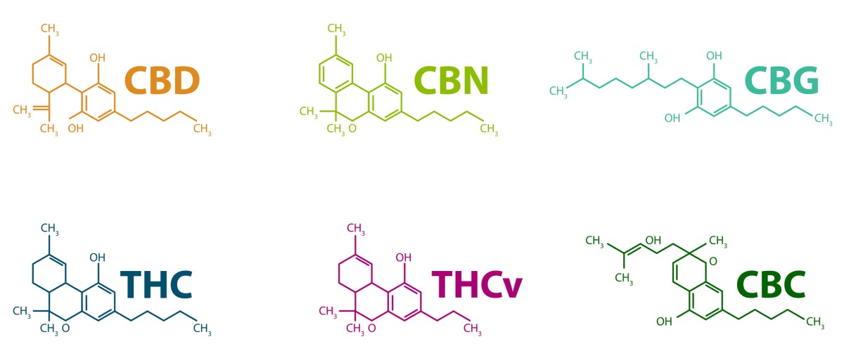 cannabinoides - fórmulas químicas