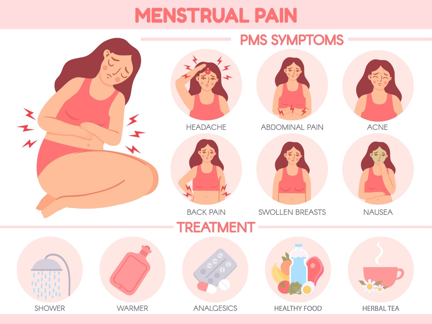 Dolor menstrual. Síntomas del síndrome premenstrual: dolor de cabeza, dolor abdominal, acné, dolor de espalda, pechos sensibles, náuseas. Cuidados: ducha caliente, aplicación de calor, analgésicos, comida sana, infusión caliente.