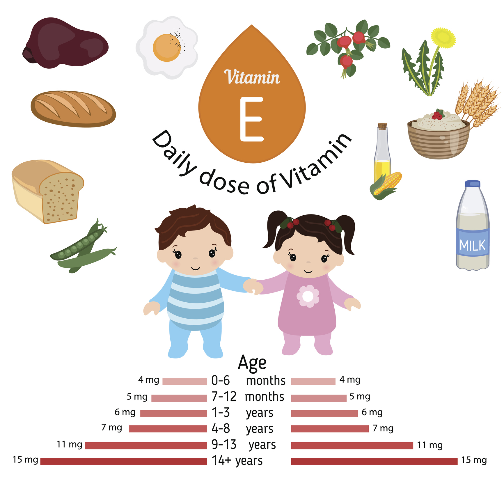 Cantidad diaria recomendada de vitamina E