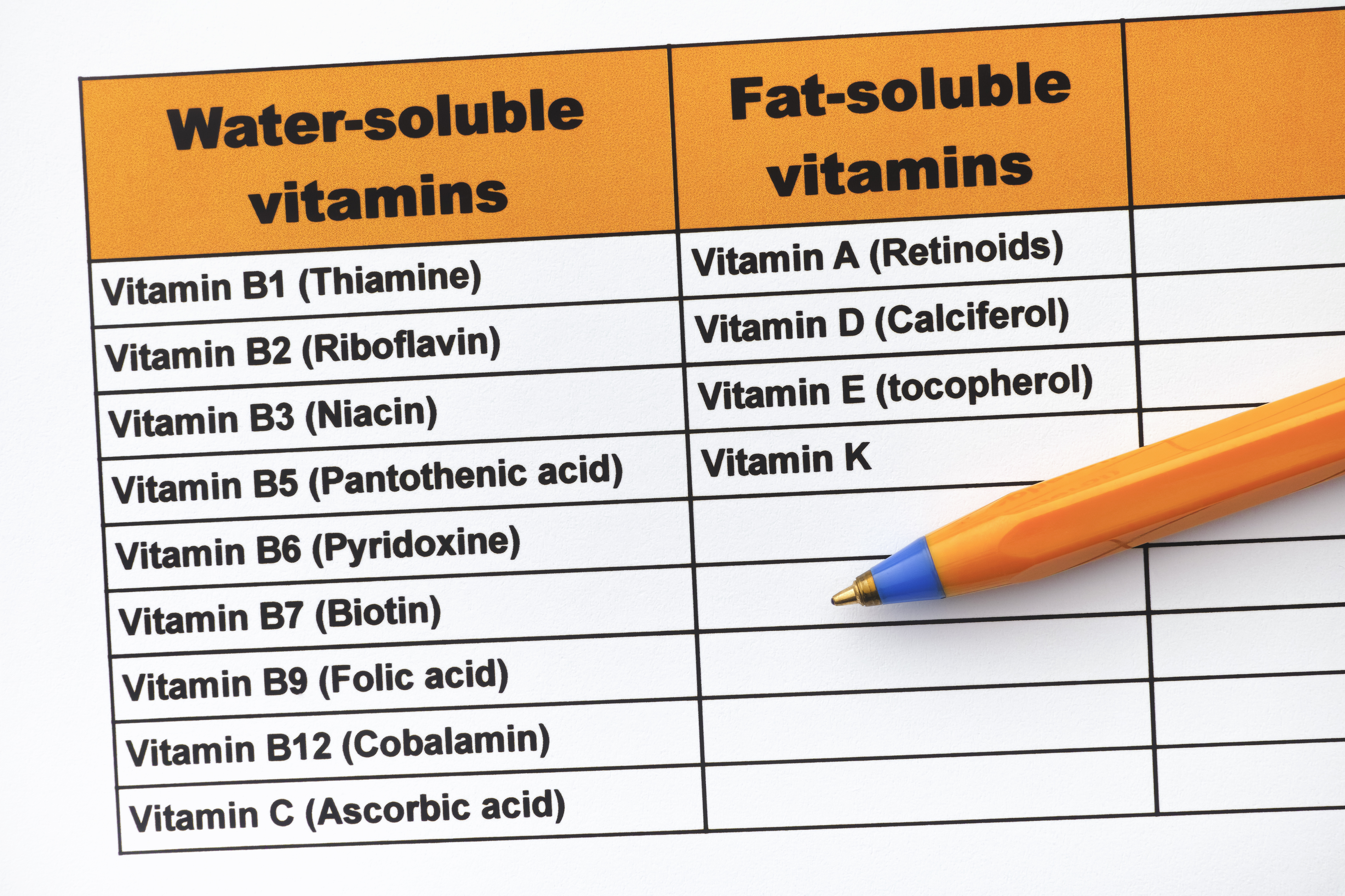 división de las vitaminas en liposolubles e hidrosolubles.