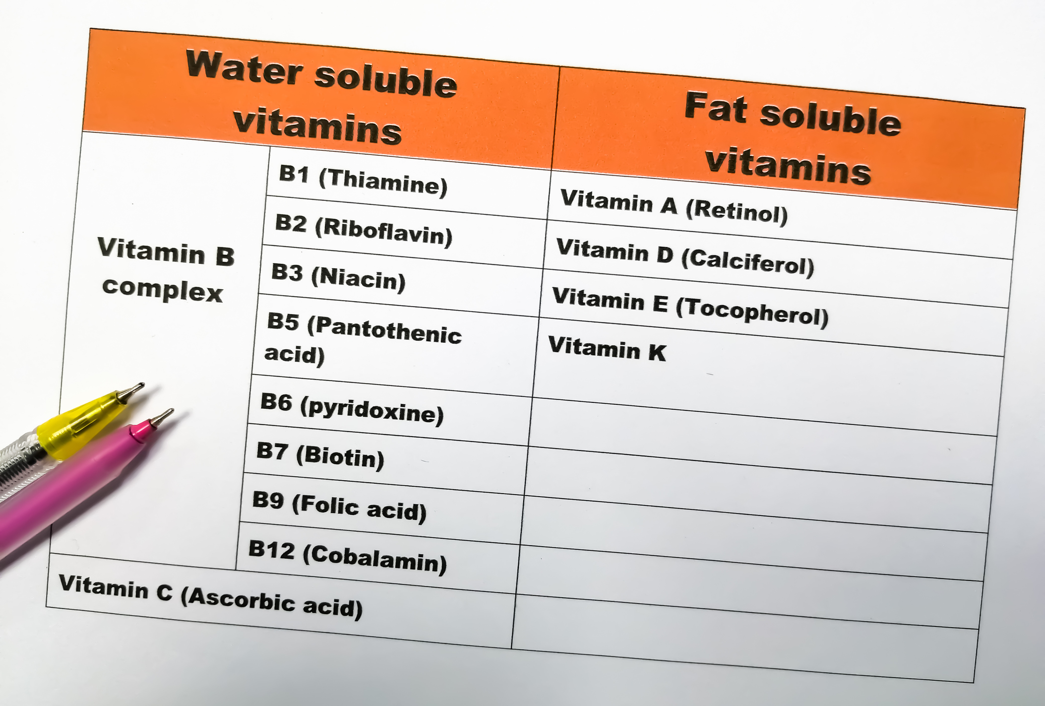 Vitamina hidrosoluble B12 / La tabla enumera las vitaminas hidrosolubles y liposolubles.