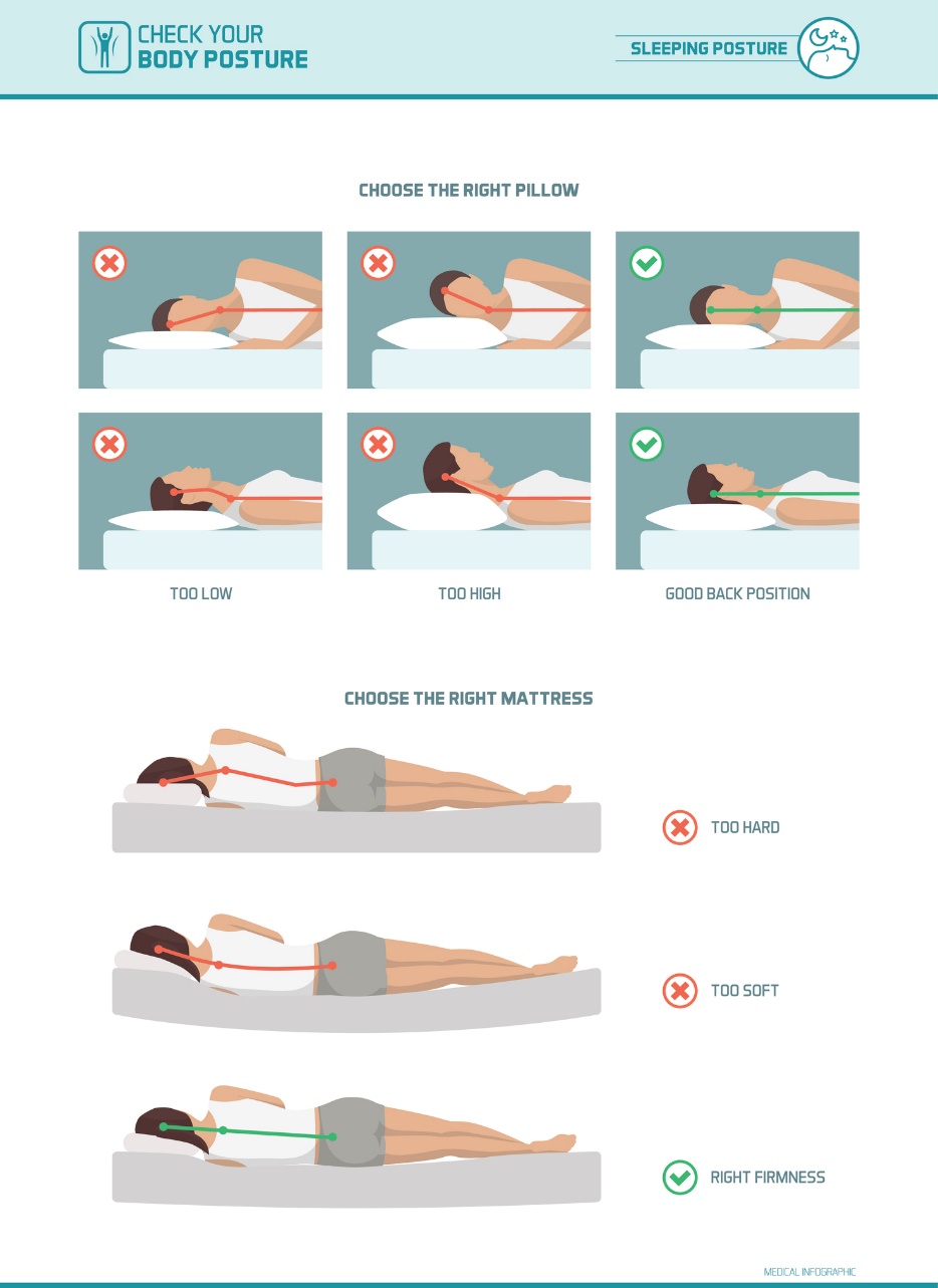 Elegir la almohada y el colchón adecuados para la fisiología de su columna vertebral